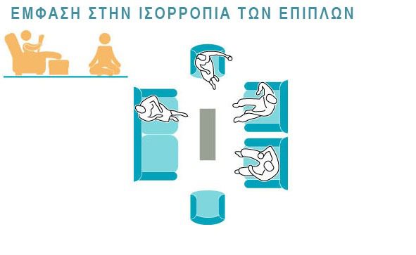 Διακόσμηση σαλονιού - Διάταξη επίπλων